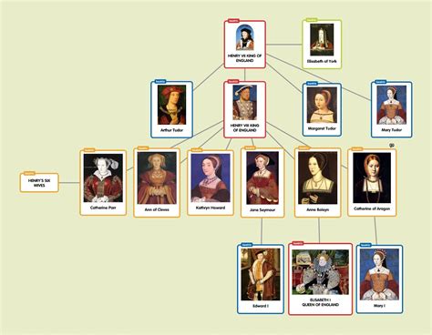 joseph tudor reign|margaret tudor family tree.